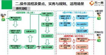 中國人壽客戶自主回訪功能介紹——開啟個人互聯(lián)網(wǎng)服務(wù)新體驗(yàn)
