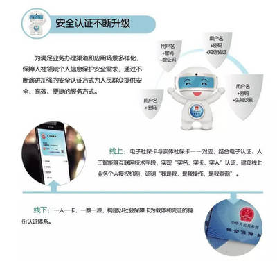 人社個人信息怎么保護？這個網絡安全宣傳活動告訴你～個人互聯網服務篇